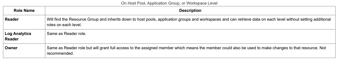 Azure Host Pool Role and Description